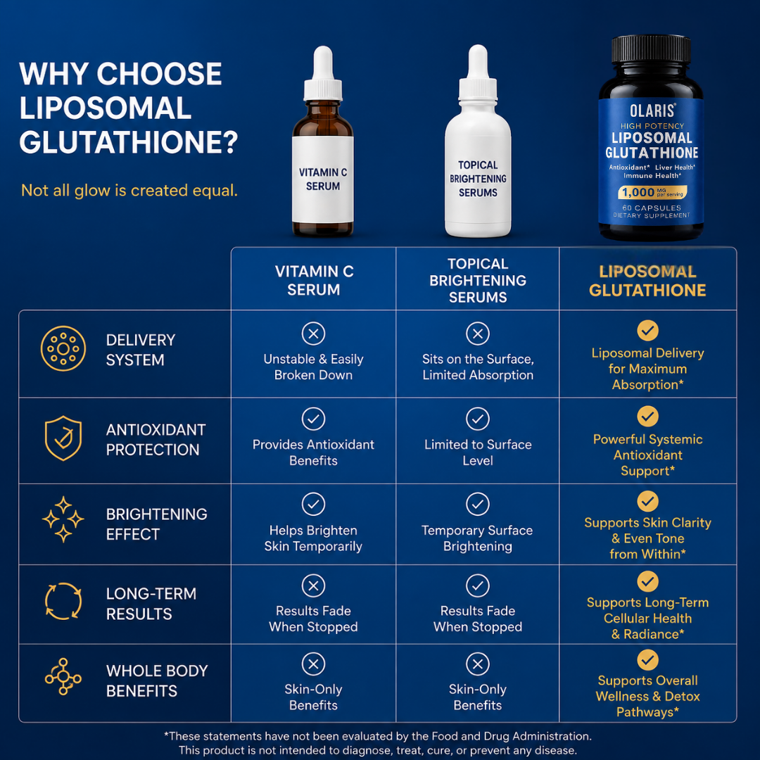 Liposomal Glutathione Capsules | 1000mg