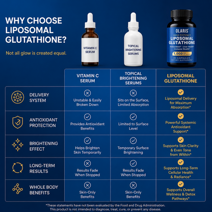 Liposomal Glutathione Capsules | 1000mg