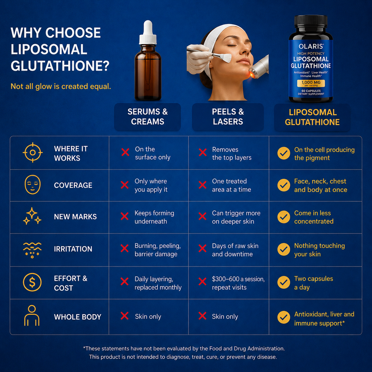 Liposomal Glutathione Capsules | 1000mg