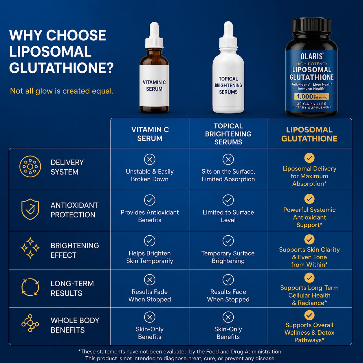 Liposomal Glutathione Capsules | 1000mg (Copy)