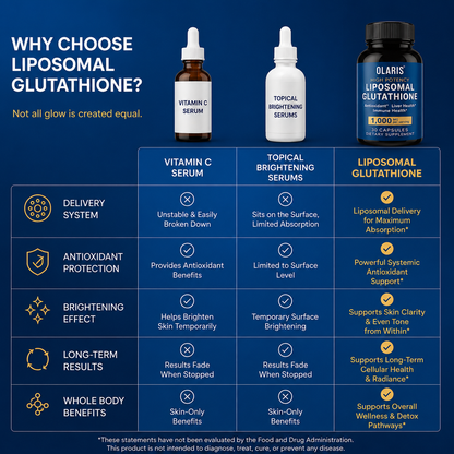 Liposomal Glutathione Capsules | 1000mg (Copy)