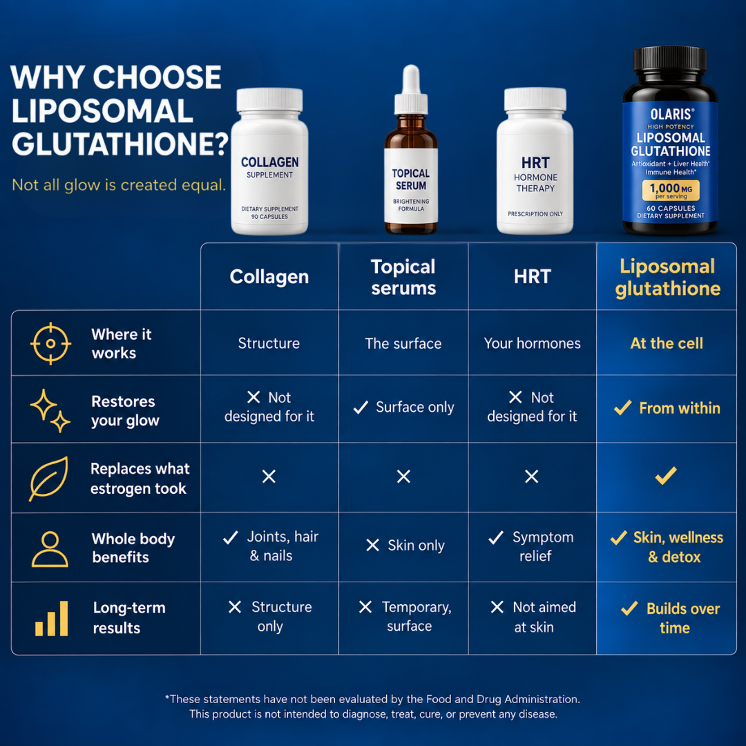 Liposomal Glutathione Capsules | 1000mg MW