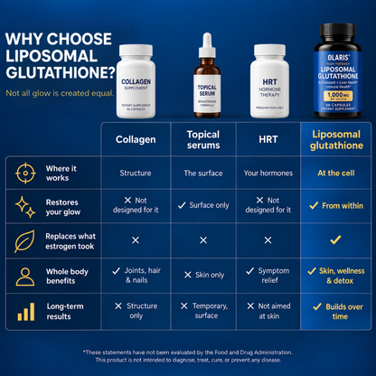 Liposomal Glutathione Capsules | 1000mg MW