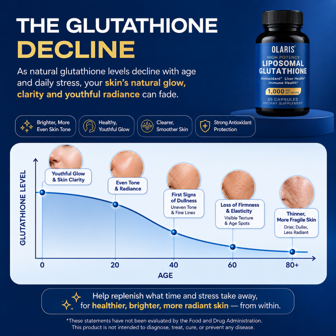 Liposomal Glutathione Capsules | 1000mg