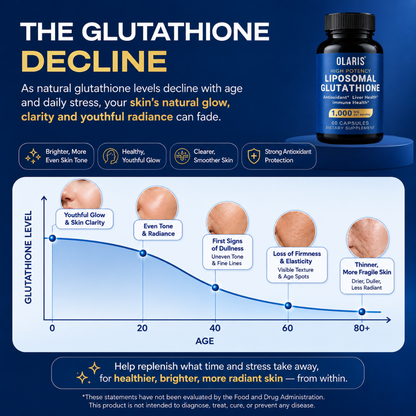 Liposomal Glutathione Capsules | 1000mg