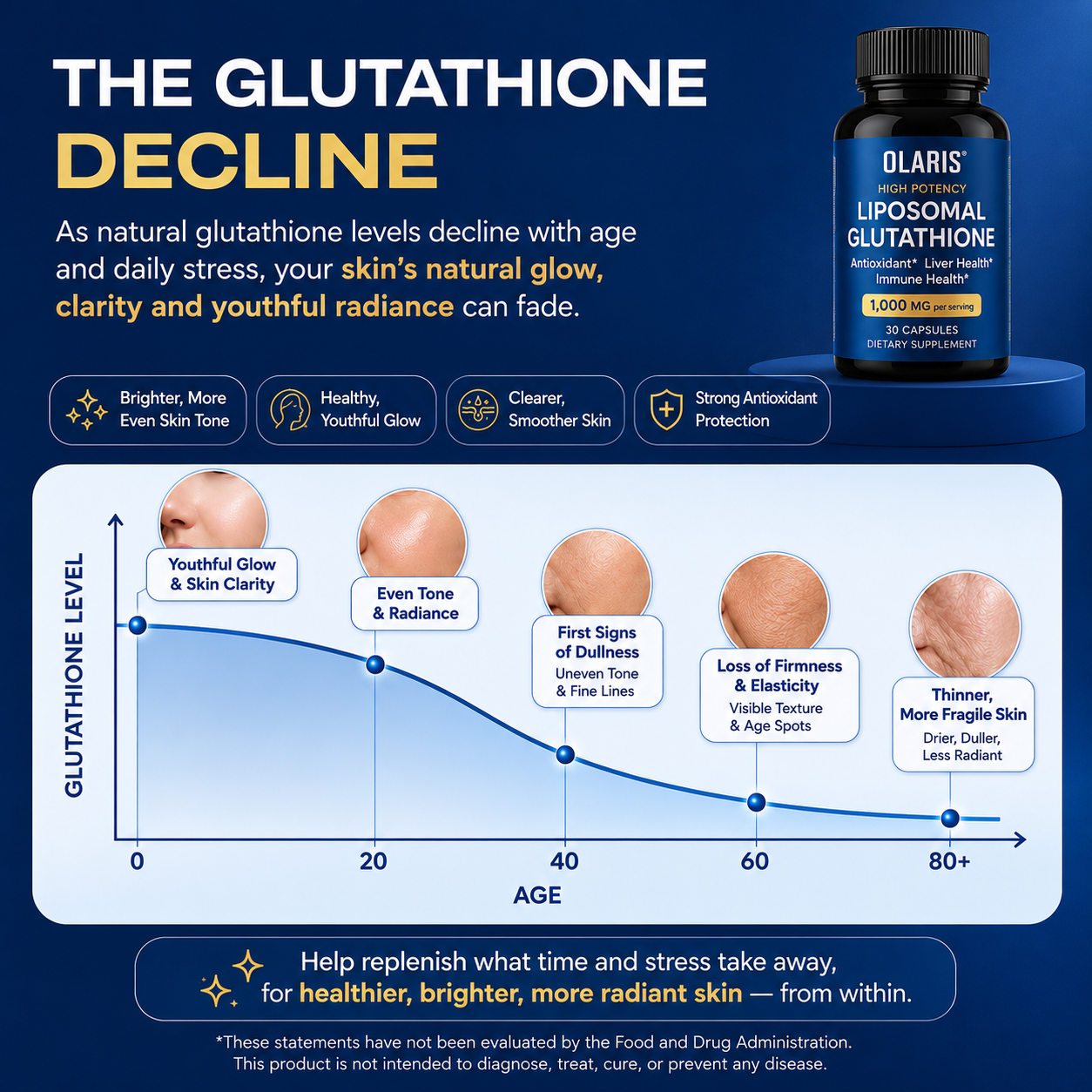 Liposomal Glutathione Capsules | 1000mg (Copy)