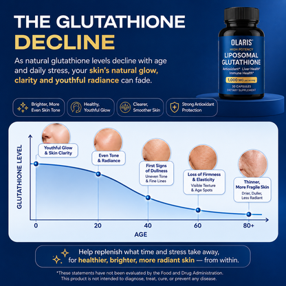 Liposomal Glutathione Capsules | 1000mg (Copy)