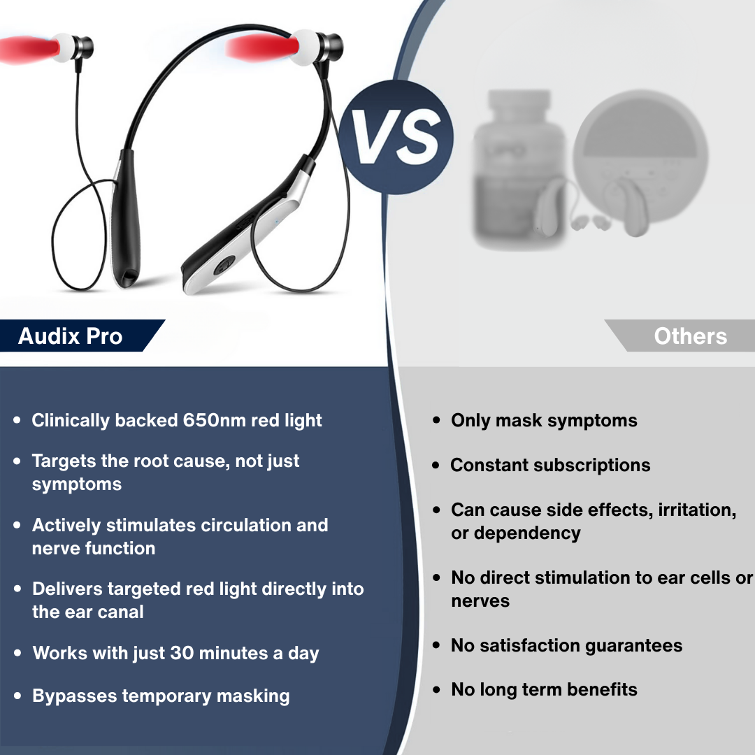 Audix Pro™ Red Light Therapy Device (Deluxe Relief Kit)